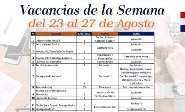 Diario HOY | Vidriera de empleo cuenta con 148 vacancias laborales