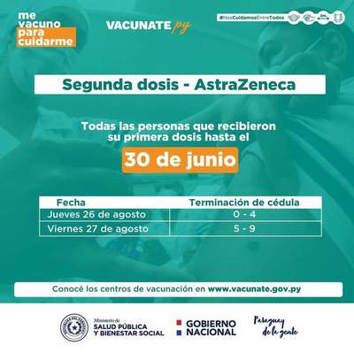 Amplian aplicación de segunda dosis de AstraZeneca a vacunados hasta el 30 de junio - La Clave