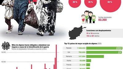 Talibanes violan DDHH, según informes en poder de ONU