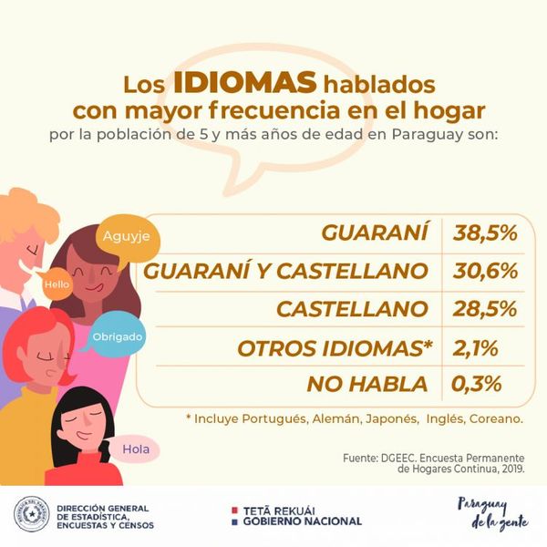 25 de agosto – Día del Idioma Guaraní
