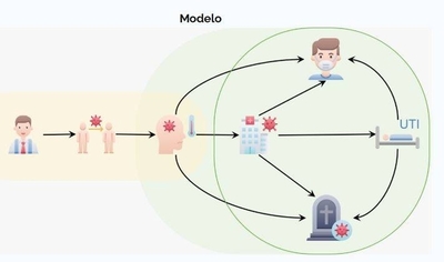Diario HOY | Crean plataforma para obtener proyecciones detalladas del impacto de COVID-19