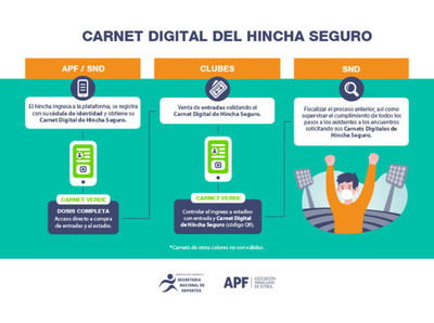 Así será el Retorno Gradual del Hincha a los Estadios - APF