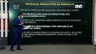 Actualidad Económica: Potencial productivo en Paraguay - SNT