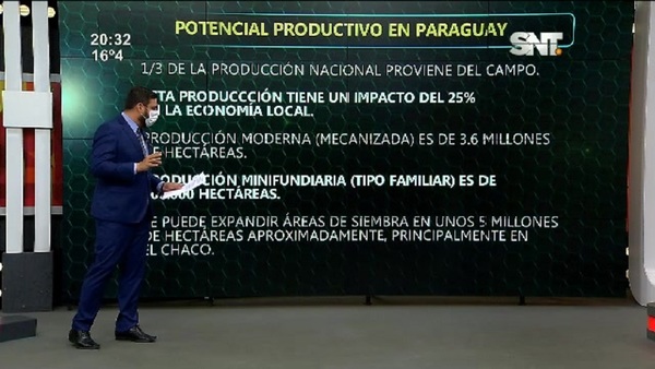 Actualidad Económica: Potencial productivo en Paraguay - SNT