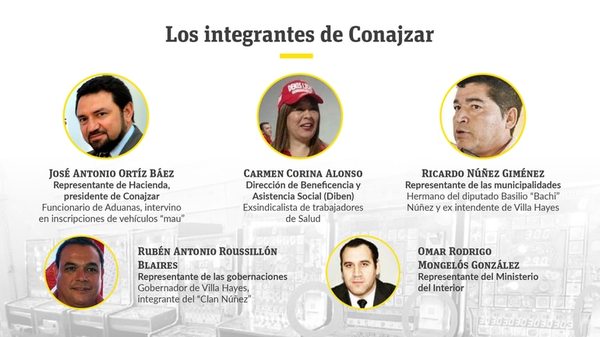 Empresa de la quiniela niega deudas, pero SET habla de millonaria evasión - Nacionales - ABC Color