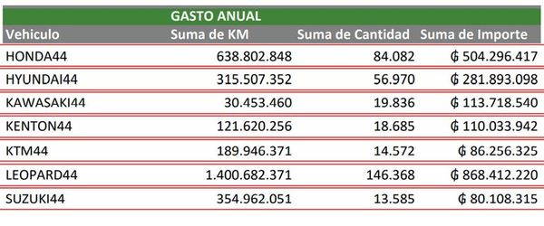 Senadores también quieren saber sobre la millonaria tragada en la Policía - Nacionales - ABC Color