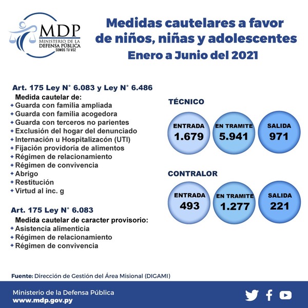 Establecen medidas cautelares para proteger derechos y garantías de infantoadolescentes | .::Agencia IP::.