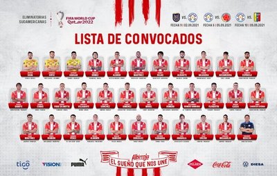Berizzo convocó a 33 jugadores | El Independiente