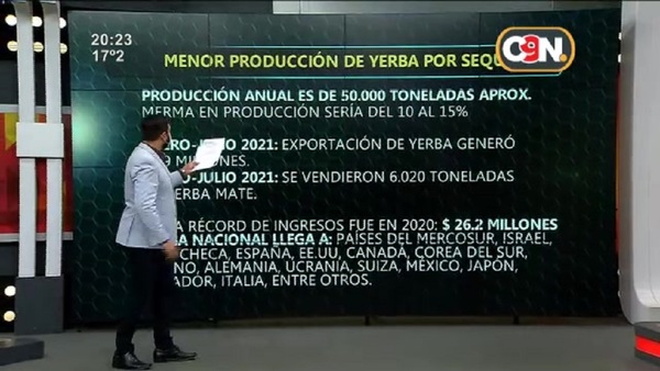 Actualidad Económica: En Paraguay casi no se ahorra - SNT