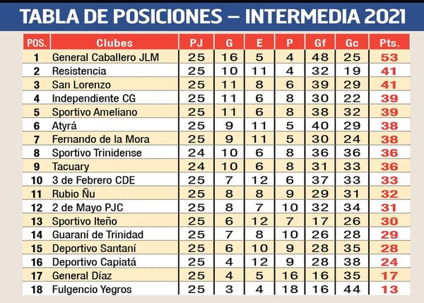 Al balón desde la mañana en Intermedia - Fútbol de Ascenso de Paraguay - ABC Color