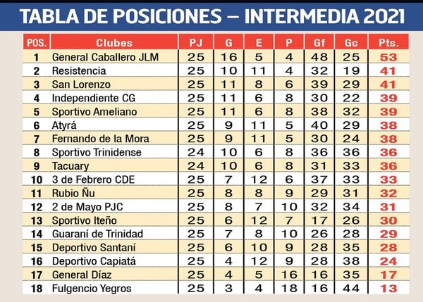 Al balón desde la mañana en Intermedia - Fútbol de Ascenso de Paraguay - ABC Color