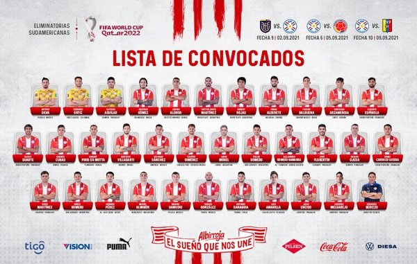 Selección paraguaya tiene a sus convocados para las Eliminatorias | .::Agencia IP::.