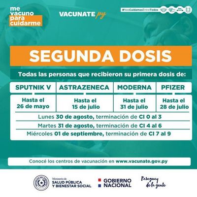 Segunda dosis: hoy, aquellos con terminación de cédula del 0 al 3 - Nacionales - ABC Color