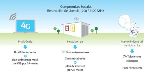 Entregarán más de 8.000 notebooks con internet a 30 telecentros en todo el país