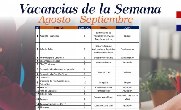 Diario HOY | Empresas buscan profesionales calificados en Vidriera de Empleo