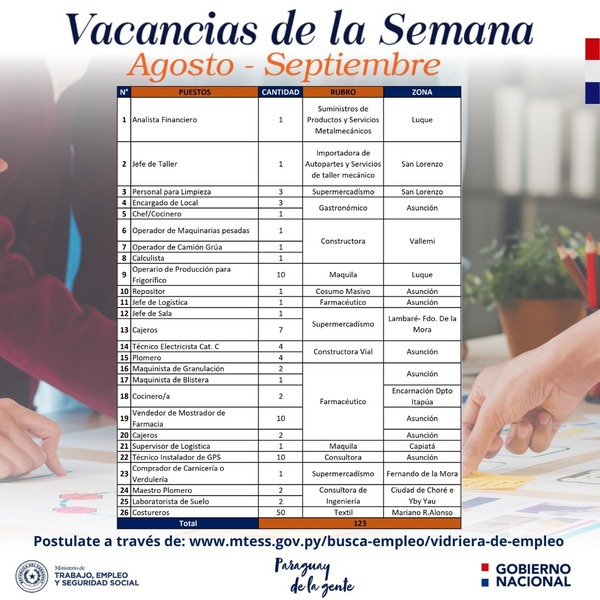 Empresas buscan profesionales calificados a través de la Vidriera de Empleo | .::Agencia IP::.