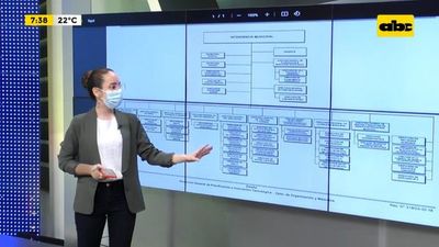 Municipalidad de Asunción no cumple con transparencia - ABC Noticias - ABC Color