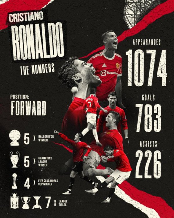 Manchester United confirmó el regreso de Cristiano Ronaldo – Prensa 5