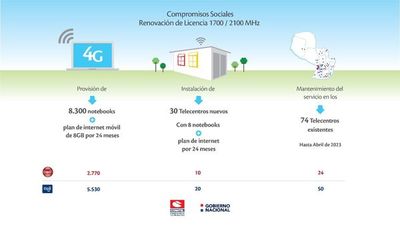 Tigo, Claro y Conatel entregarán 8.300 notebooks con internet y 30 telecentros en Paraguay