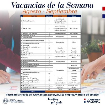 Empresas buscan profesionales calificados a través de la Vidriera de Empleo