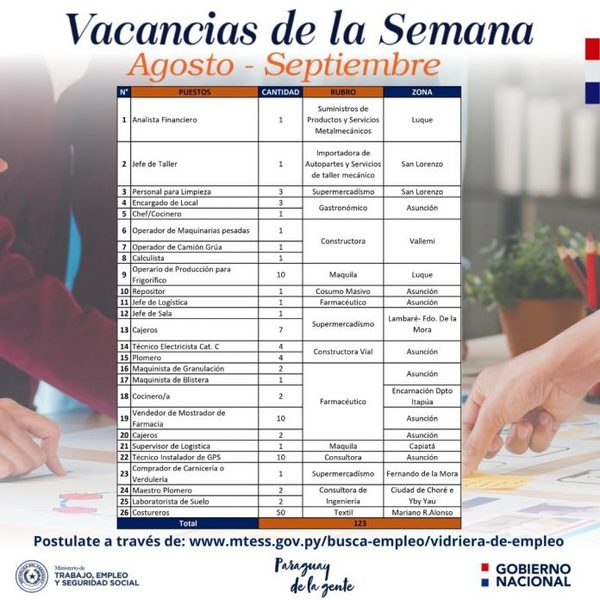 Empresas buscan profesionales calificados a través de la Vidriera de Empleo