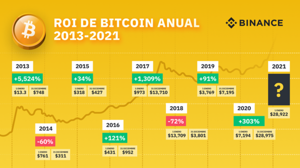 Binance comienza sus operaciones en Paraguay - Brand Lab - ABC Color