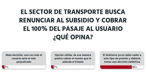 La Nación / Votá LN: se debe sentar postura definitiva respecto al subsidio del pasaje