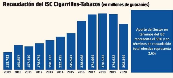 Cifras oficiales confirman enorme fuga ilegal de cigarrillos - Nacionales - ABC Color