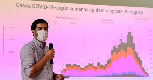 La Nación / Sequera insta a extender la “luna de miel” sobre contagios de COVID-19