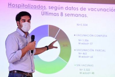 EL 90% DEL PAÍS SE ENCUENTRA FUERA DEL NIVEL ROJO POR LA PANDEMIA DEL COVID-19