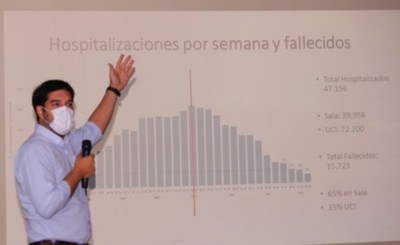 Paraguay registra ocho semanas consecutivas de descenso de covid-19