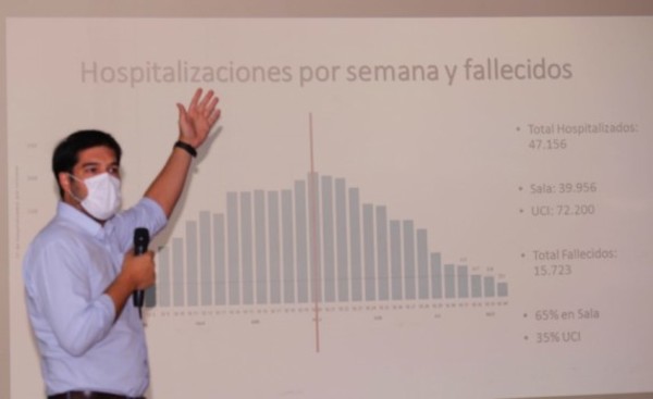 Paraguay registra ocho semanas consecutivas de descenso de covid-19