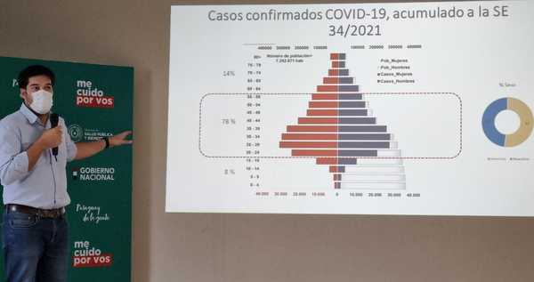 Salud trabaja para actualizar los números de las personas fallecidas por día, indica Sequera | Ñanduti