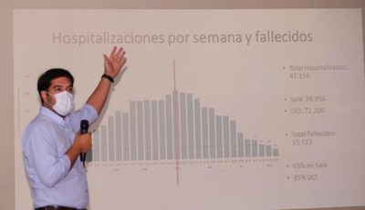 Paraguay registra ocho semanas de descenso de casos de covid-19