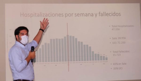 Paraguay registra ocho semanas de descenso de casos de covid-19