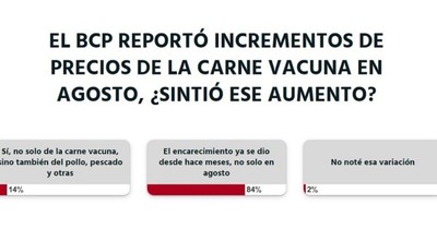 La Nación / Votá LN: los precios de la carne vacuna ya subieron antes de agosto, confirman los lectores