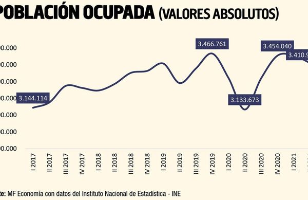 Paraguay ante el desafío de fortalecer al principal motor de su economía - Económico - ABC Color