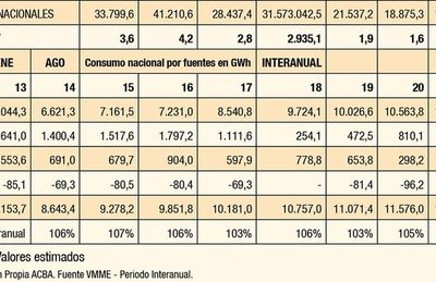 ¿Crecerá el país en este 2021? - Económico - ABC Color