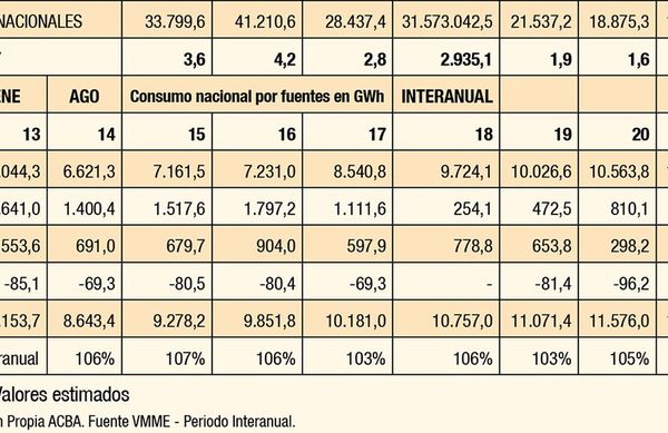 ¿Crecerá el país en este 2021? - Económico - ABC Color