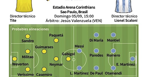 La Nación / Brasil ante Argentina, en un clásico mundial