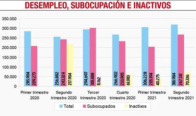 Falta de capacitación y de voluntad  frenan el acceso laboral en el país - Nacionales - ABC Color