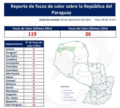 Solo 36 focos de calor en las últimas 12 horas  - Nacionales - ABC Color