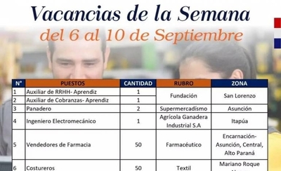 Diario HOY | Costureros y vendedores: vacancias disponibles en Vidriera de Empleo