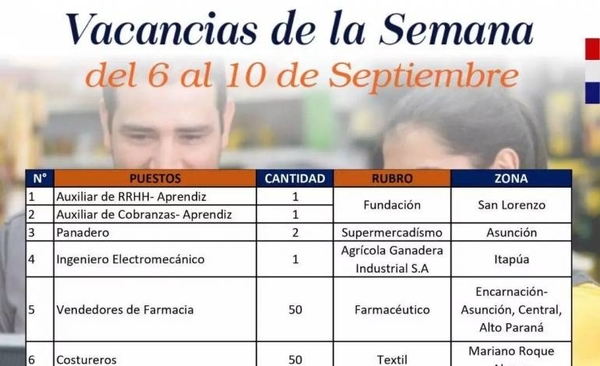 Diario HOY | Costureros y vendedores: vacancias disponibles en Vidriera de Empleo