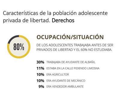 Adolescentes en situación de encierro sufren torturas y maltratos desde hace años - Nacionales - ABC Color
