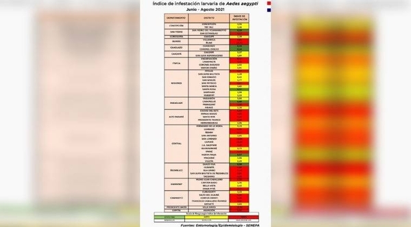Diario HOY | Dengue: Reportan alta infestación larvaria en diferentes puntos del país