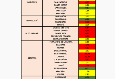 Alta infestación larvaria en diferentes puntos del país