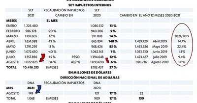 La Nación / Presupuesto 2022 optimista, a corregir, sin aumentar