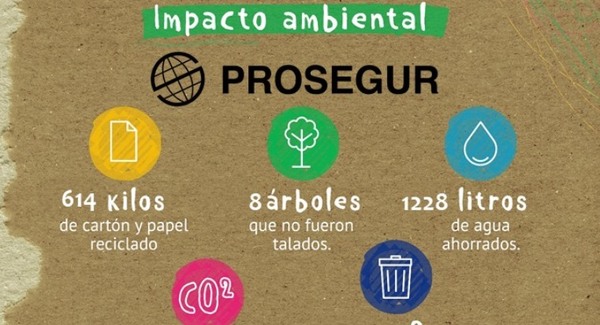Prosegur se une a la iniciativa “Reciclando para la educación” de Fundación Dequení