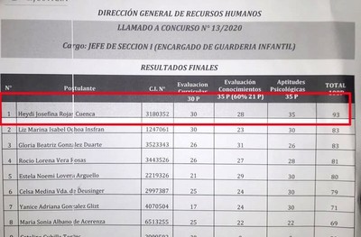 Funcionaria del Poder Judicial cuenta con dos cargos y no cumple ni uno – Diario TNPRESS